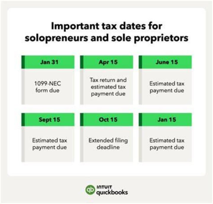 Do Sole proprietors need to charge sales tax?