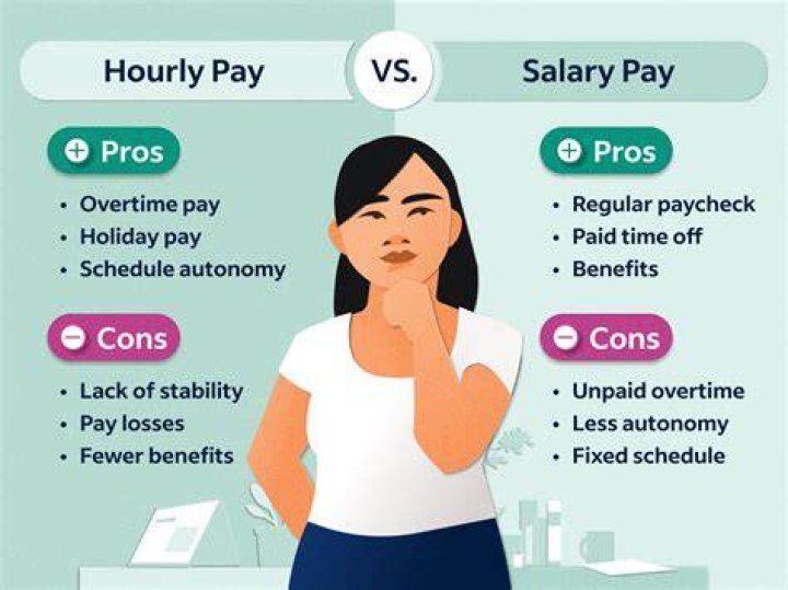 Do you get paid for extra minutes?