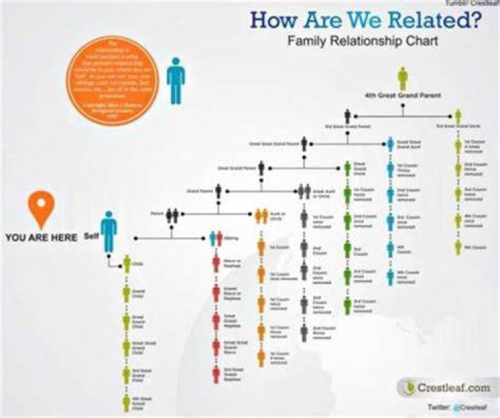 Do you have to be related to someone to get tax free inheritance?