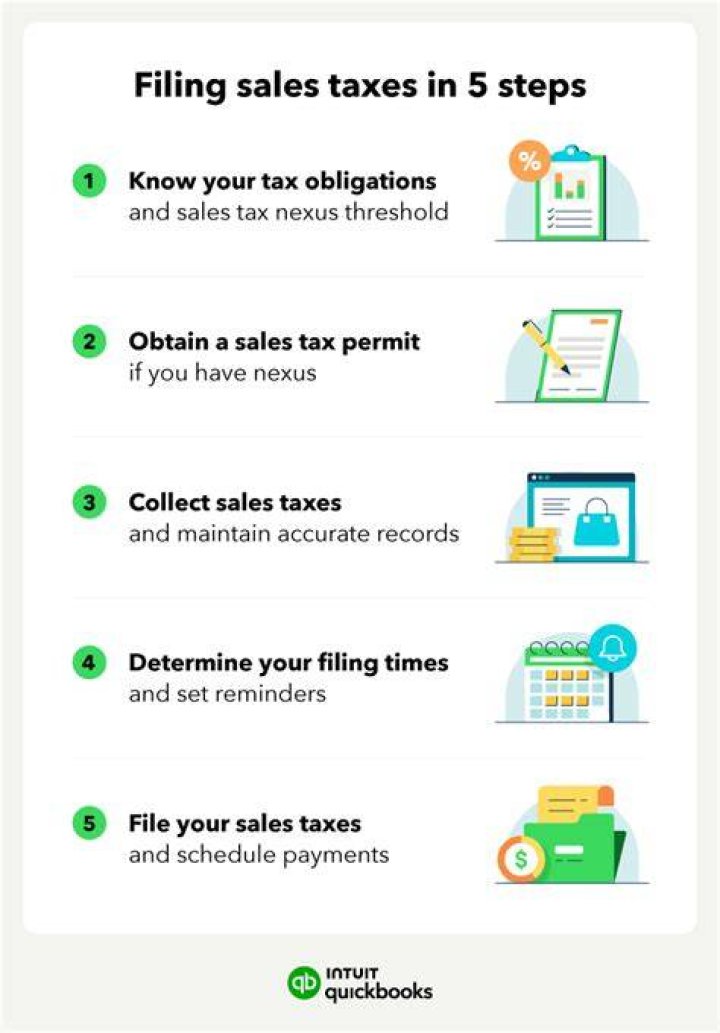 Do you have to collect sales taxes from your customers?