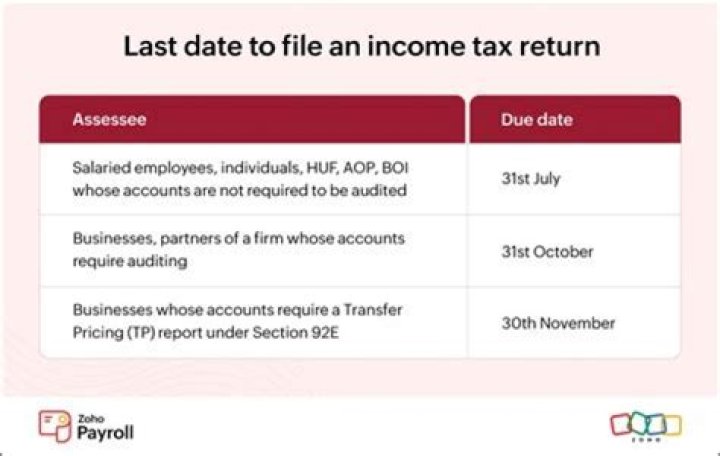 Do you have to file tax return if you did not receive economic impact payments?