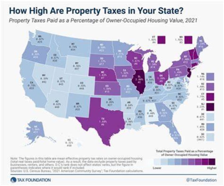 Do you have to gift property in California?