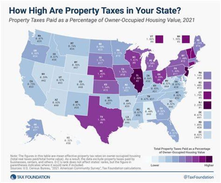 Do you have to pay property taxes in Texas if you are disabled?