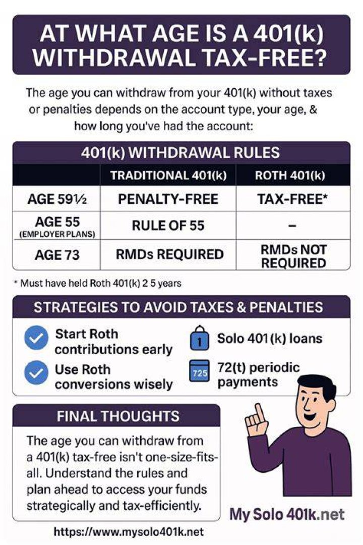 Do you have to pay taxes on 401K withdrawals?