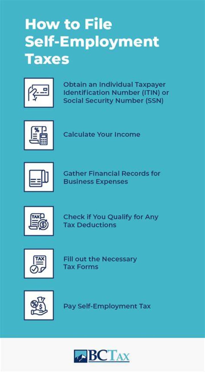 Do you have to pay taxes on self employed income?