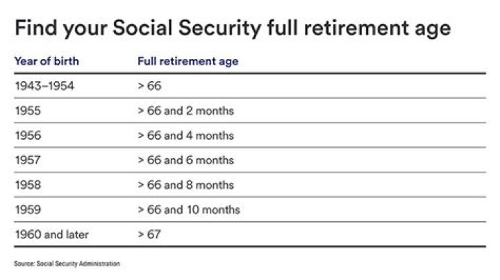 Do you have to reach retirement age to receive a Social Security check?