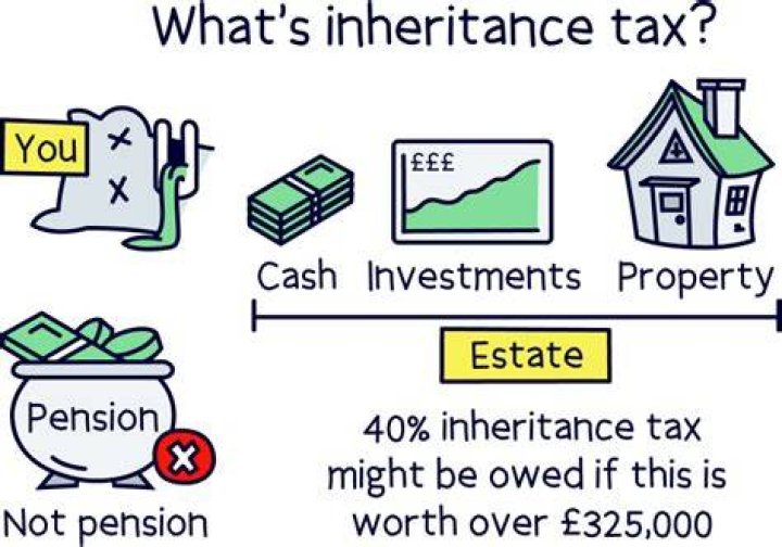 Do you pay inheritance tax on money from abroad?