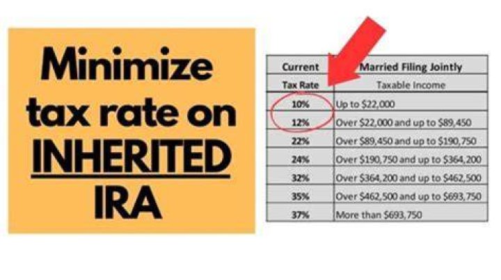 Do you pay taxes on inherited IRA distributions?