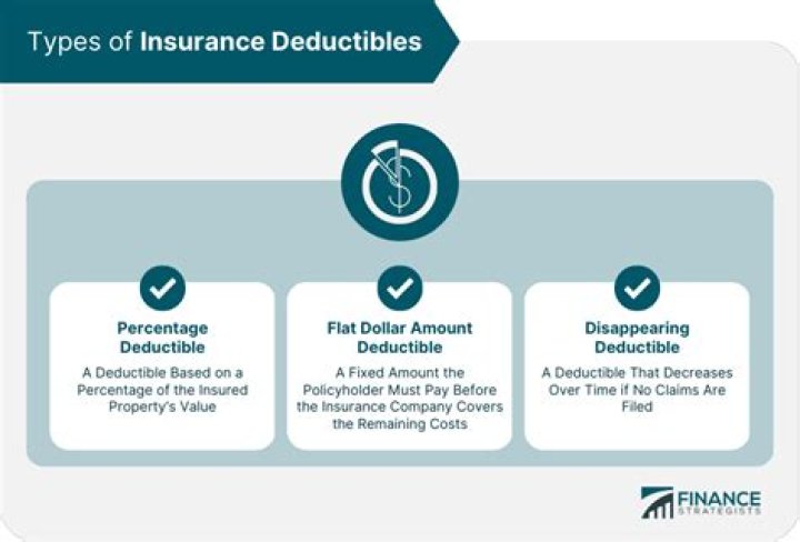 Do you subtract deductibles?