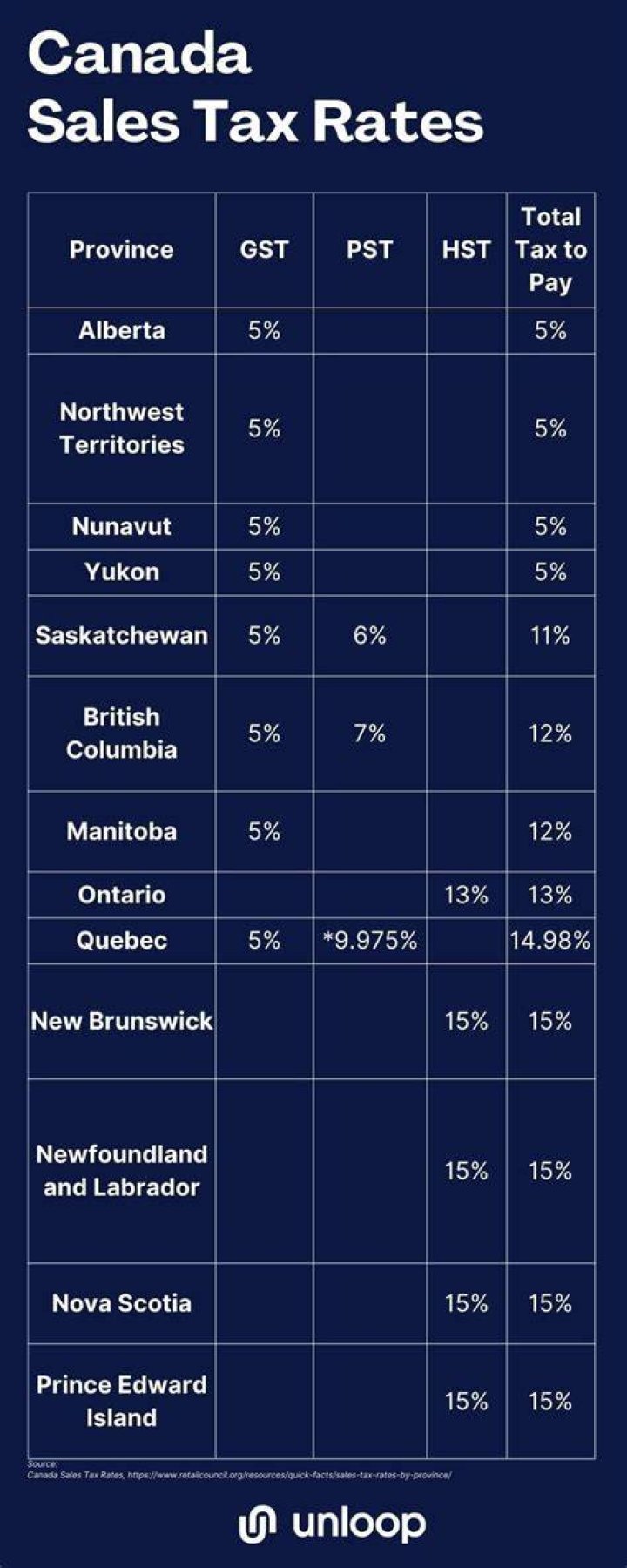 Does Amazon remit sales tax for sellers Canada?