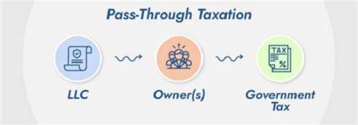 Does an LLC offer pass through taxation?
