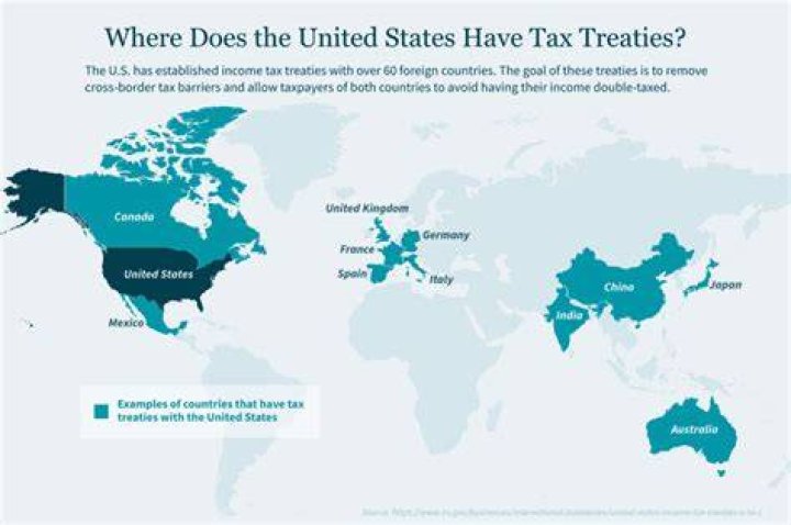Does Estonia have a tax treaty with USA?