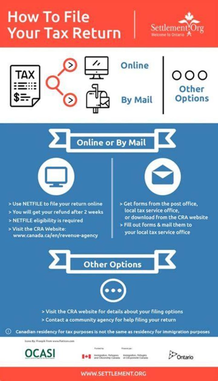Does my 18 year old daughter have to file a tax return?