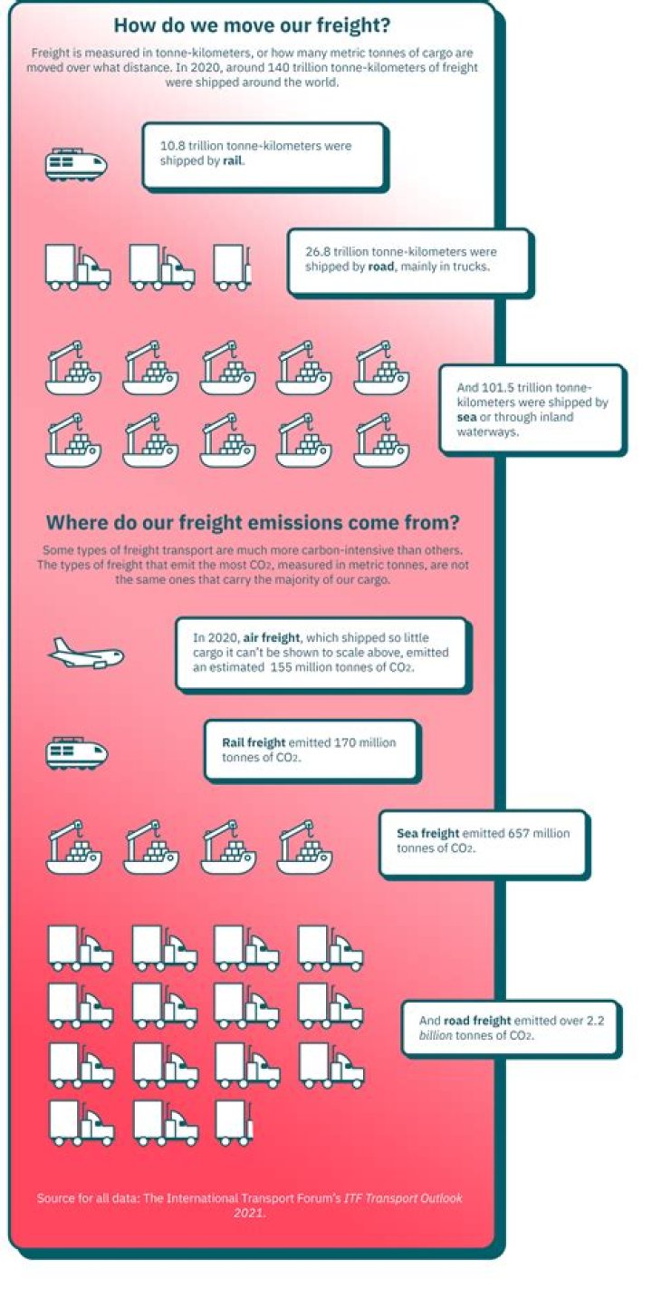 Does Pilot Freight deliver on time?