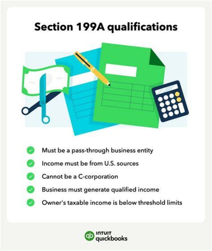 Does Section 199A apply to foreign rental property?