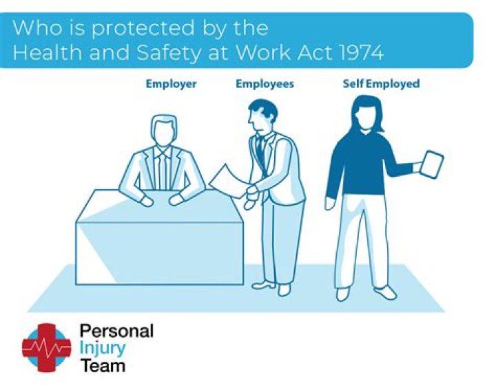 Does the health and safety at Work Act apply to self-employed?