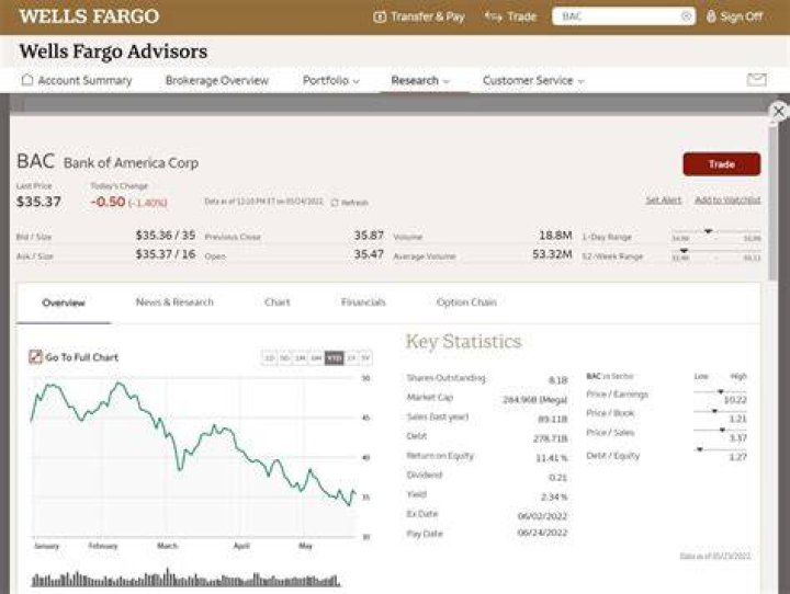 Does Wells Fargo have traditional IRA?