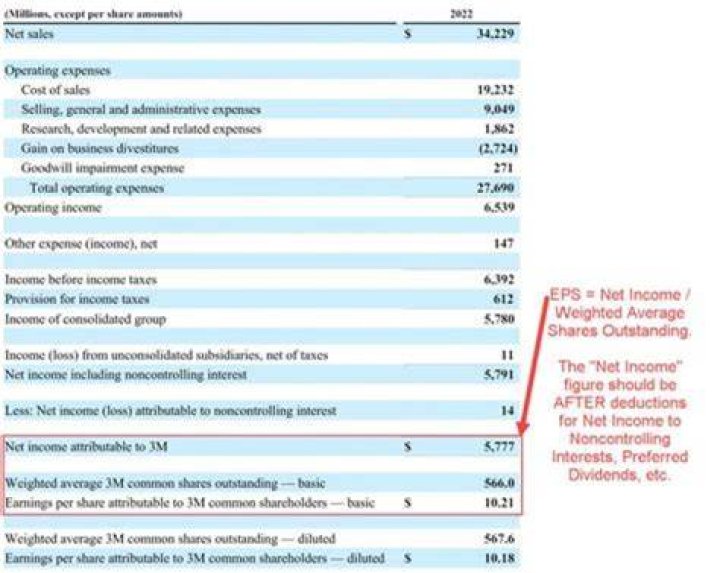 How are company earnings calculated?