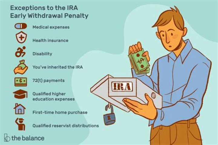 How are early withdrawals from an IRA taxed?