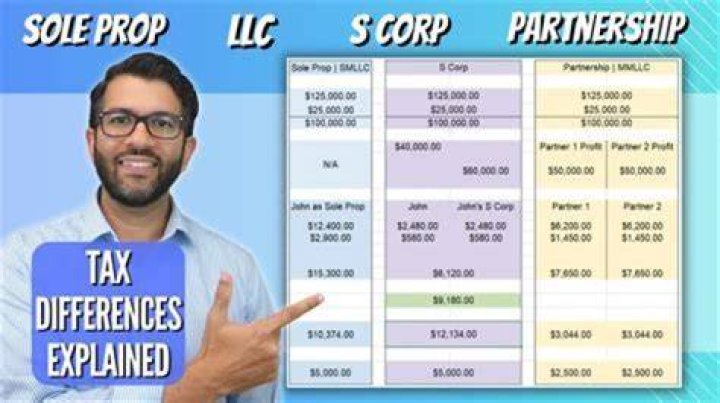 How are LLC partners taxed?