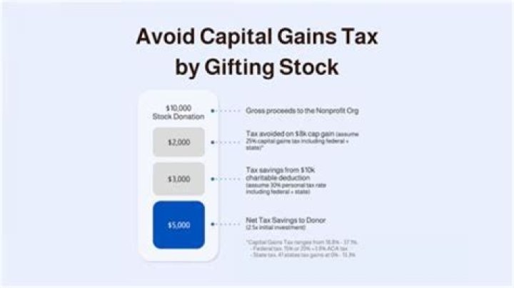 How can I avoid paying capital gains tax in Florida?