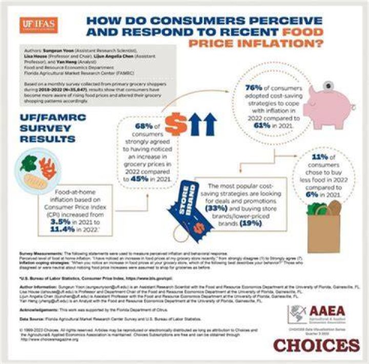 How do consumers evaluate alternatives?