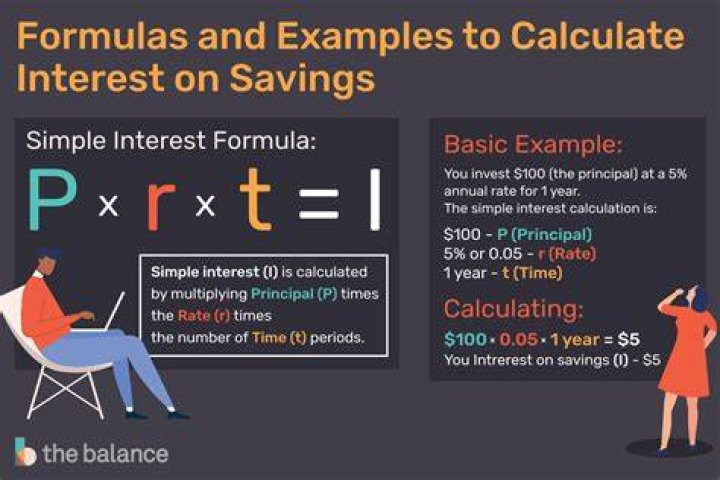How do I calculate IRS interest?