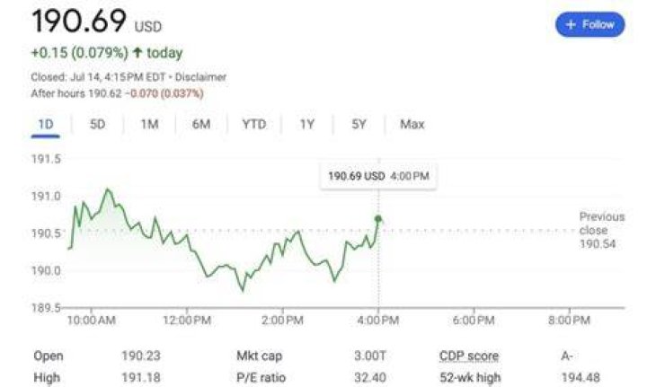 How do I find old stock data?