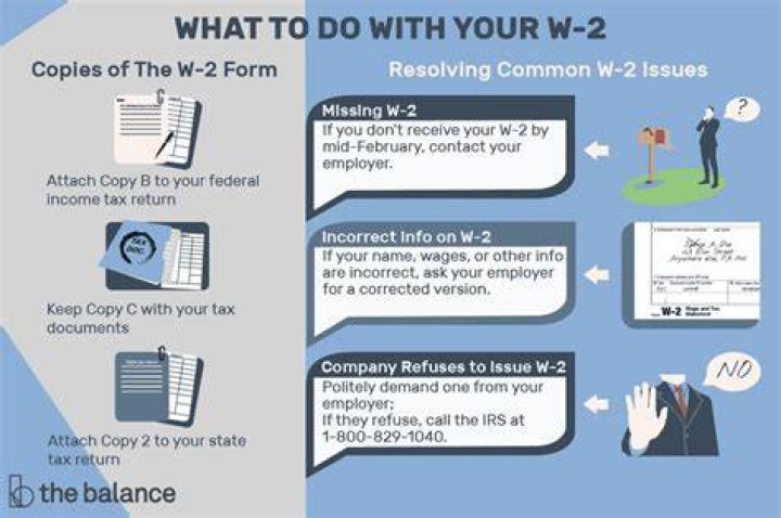 How do I get my W2s from back taxes?