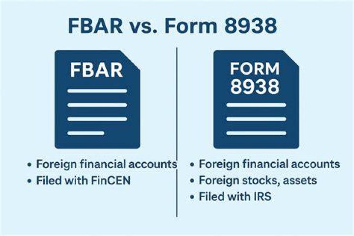 How do I know if I filed FBAR?