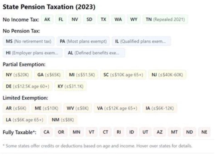 How do I pay tax on a pension withdrawal?