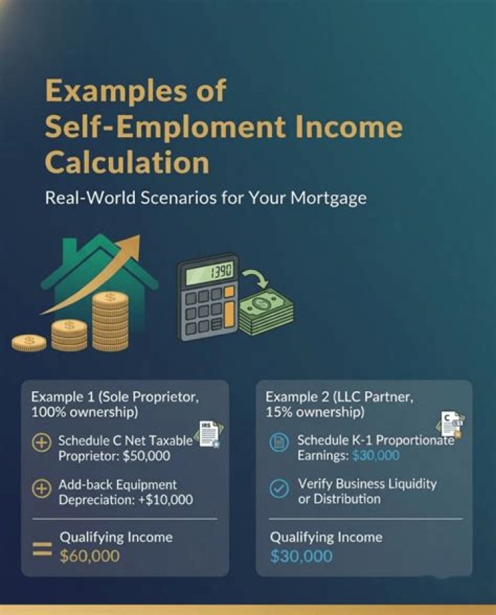 How do I prove my rental income when self-employed?