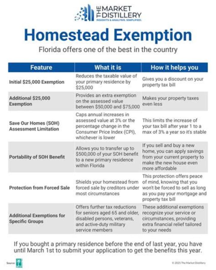 How do I qualify for homestead exemption in Vermont?