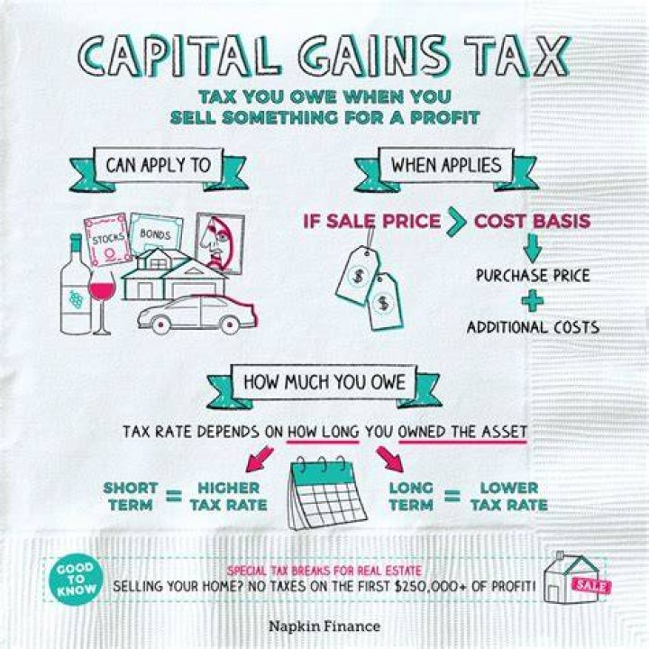 How do I reduce capital gains tax when selling a business?