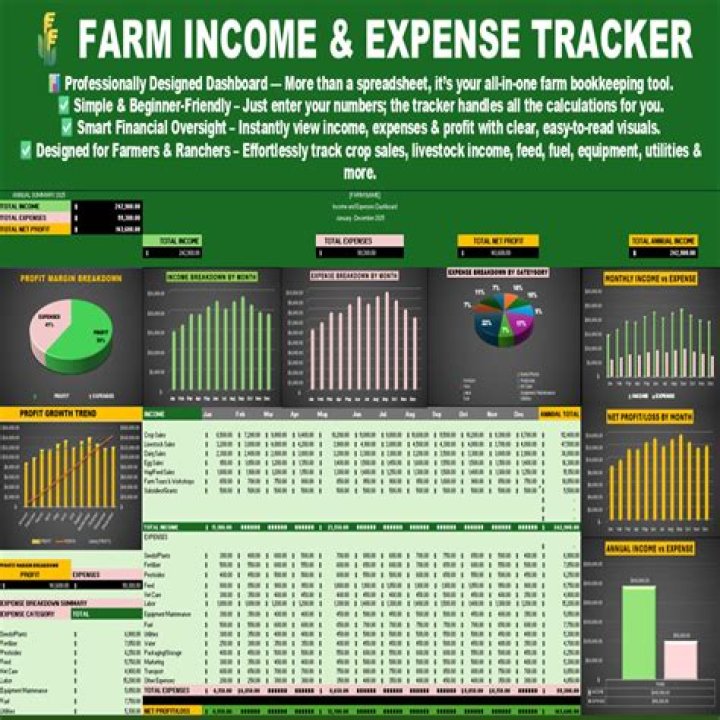 How do I report farming income?