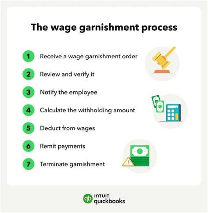 How do I stop a federal wage garnishment?