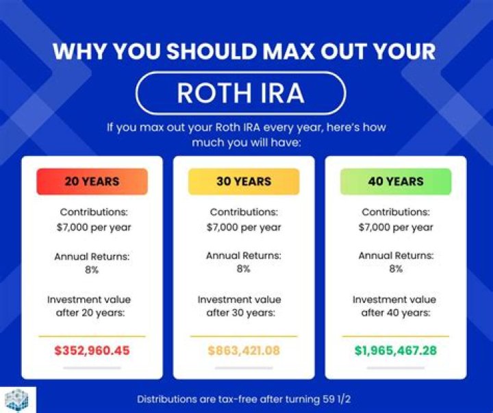 How do I track my Roth IRA contributions?