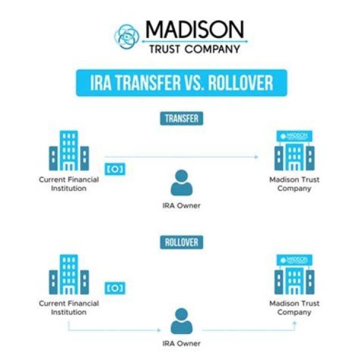 How do I transfer an IRA to another IRA?