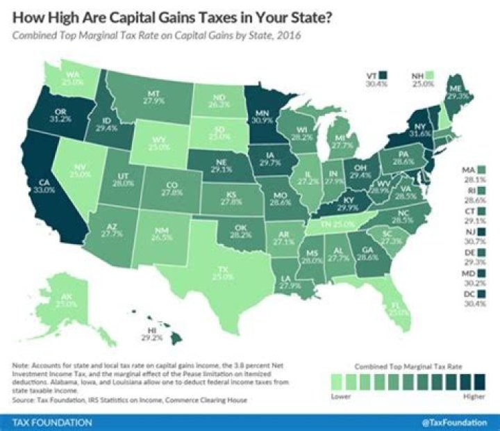 How do states treat capital gains?