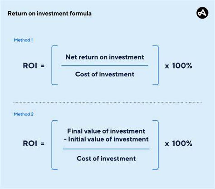 How do you calculate combined ROI?