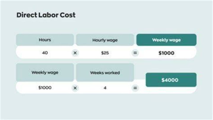 How do you calculate standard direct labor hours?