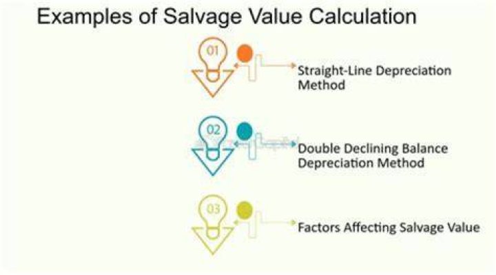 How do you calculate the salvage value of equipment?