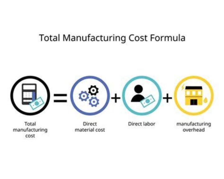 How do you calculate total manufacturing cost under variable costing?