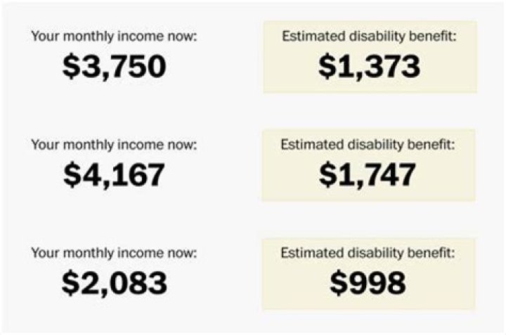 How do you determine how much disability you will receive?