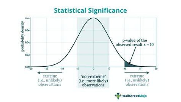 How do you determine statistical significance?