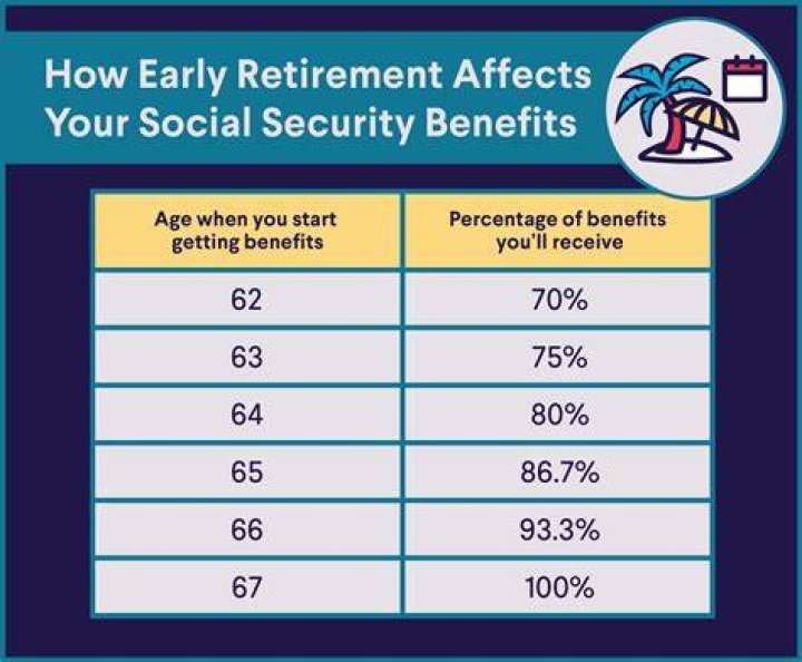 How do you live off of Social Security when you retire?
