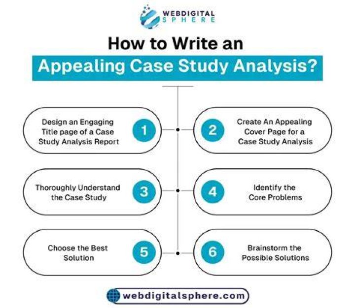 How do you write a case study analysis?