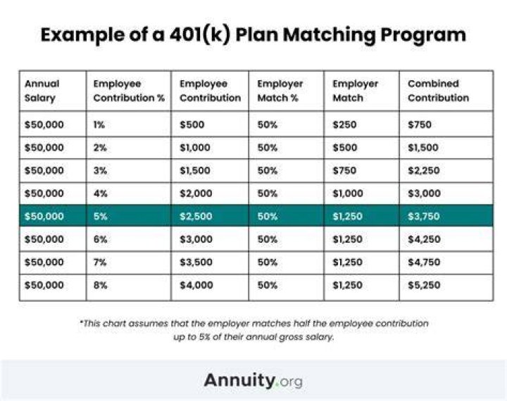 How does a 2 401k match work?
