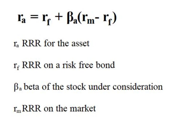 How does beta affect rate of return?