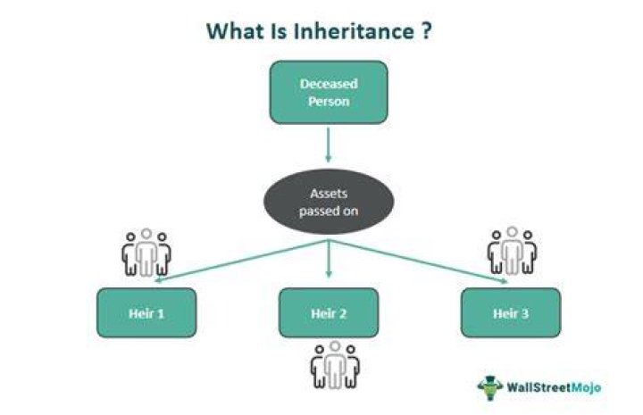 How does property inheritance work?